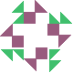 default avatar